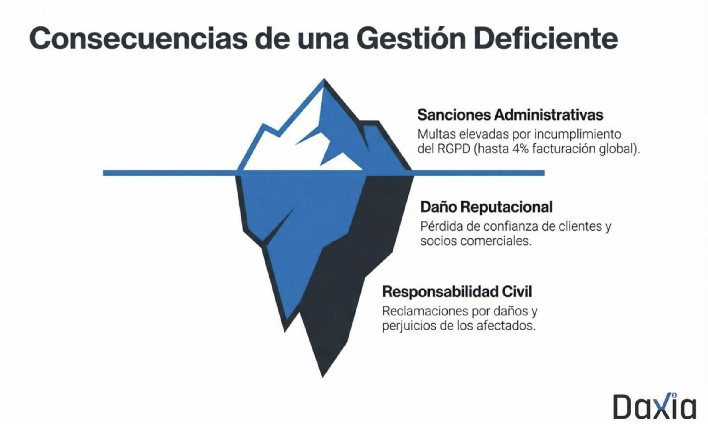 Diagnóstico de gestión de brechas de seguridad